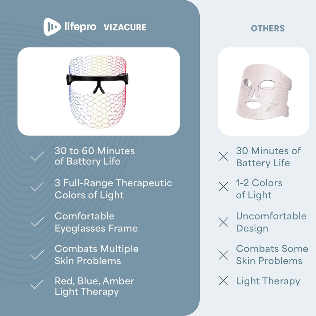 Lifepro Vizacure Red Light Therapy Mask - Seethrough Design - Cordless LED